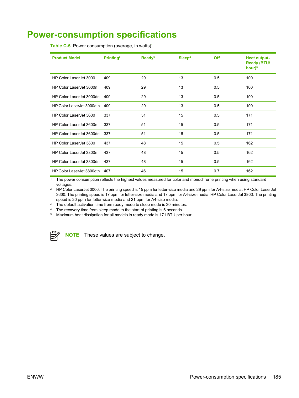 Power-consumption specifications | HP Color LaserJet 3800 Printer series User Manual | Page 199 / 226