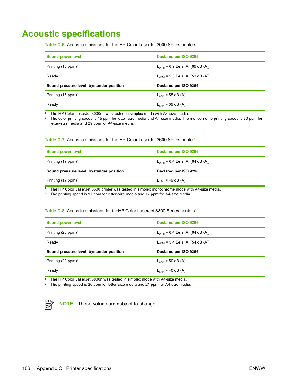 Acoustic specifications | HP Color LaserJet 3800 Printer series User Manual | Page 200 / 226