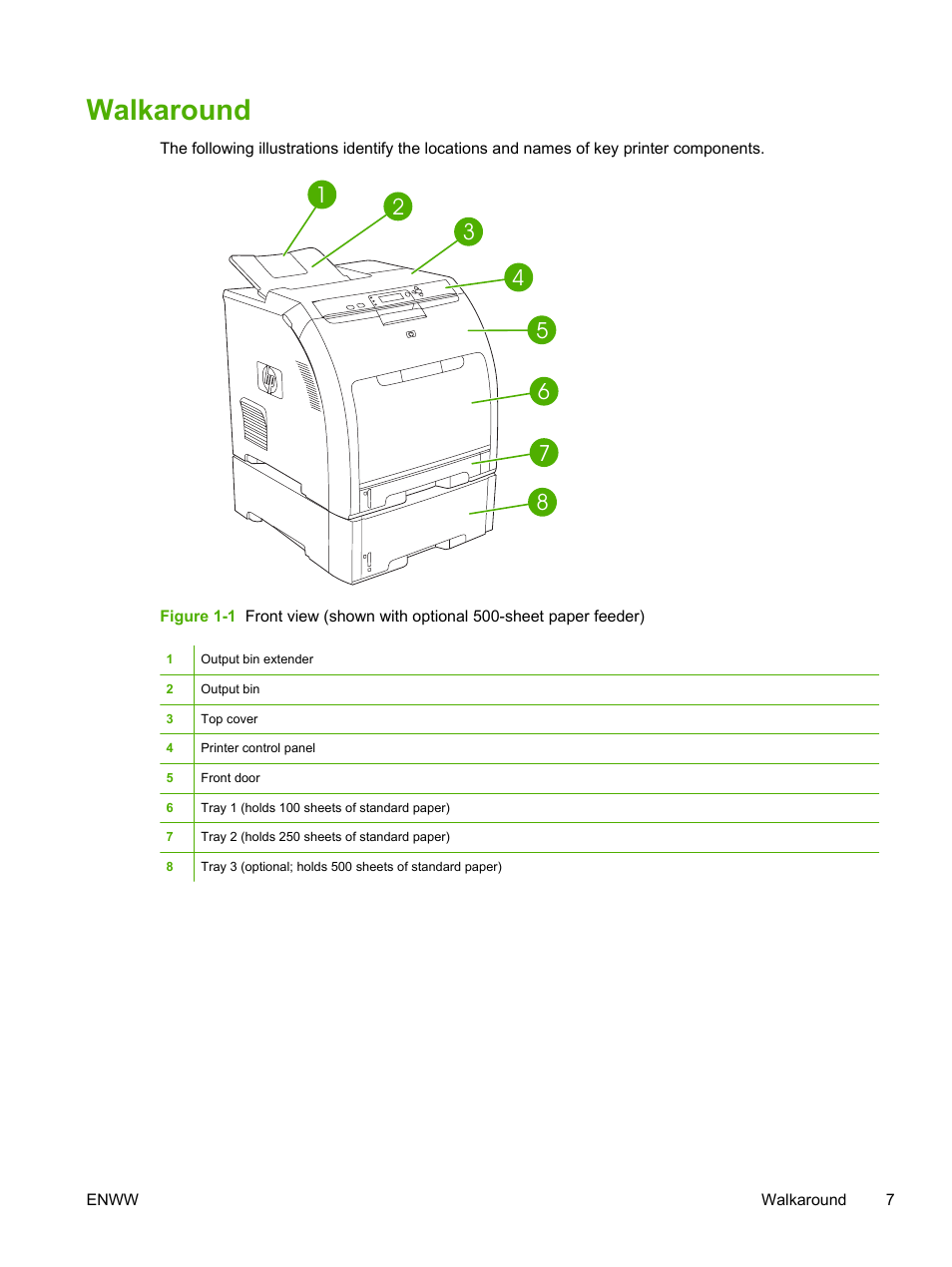 Walkaround | HP Color LaserJet 3800 Printer series User Manual | Page 21 / 226