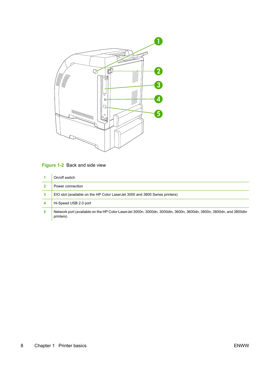 HP Color LaserJet 3800 Printer series User Manual | Page 22 / 226