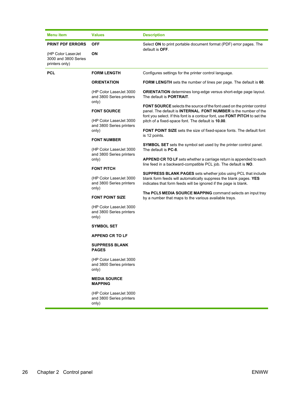 26 chapter 2 control panel enww | HP Color LaserJet 3800 Printer series User Manual | Page 40 / 226