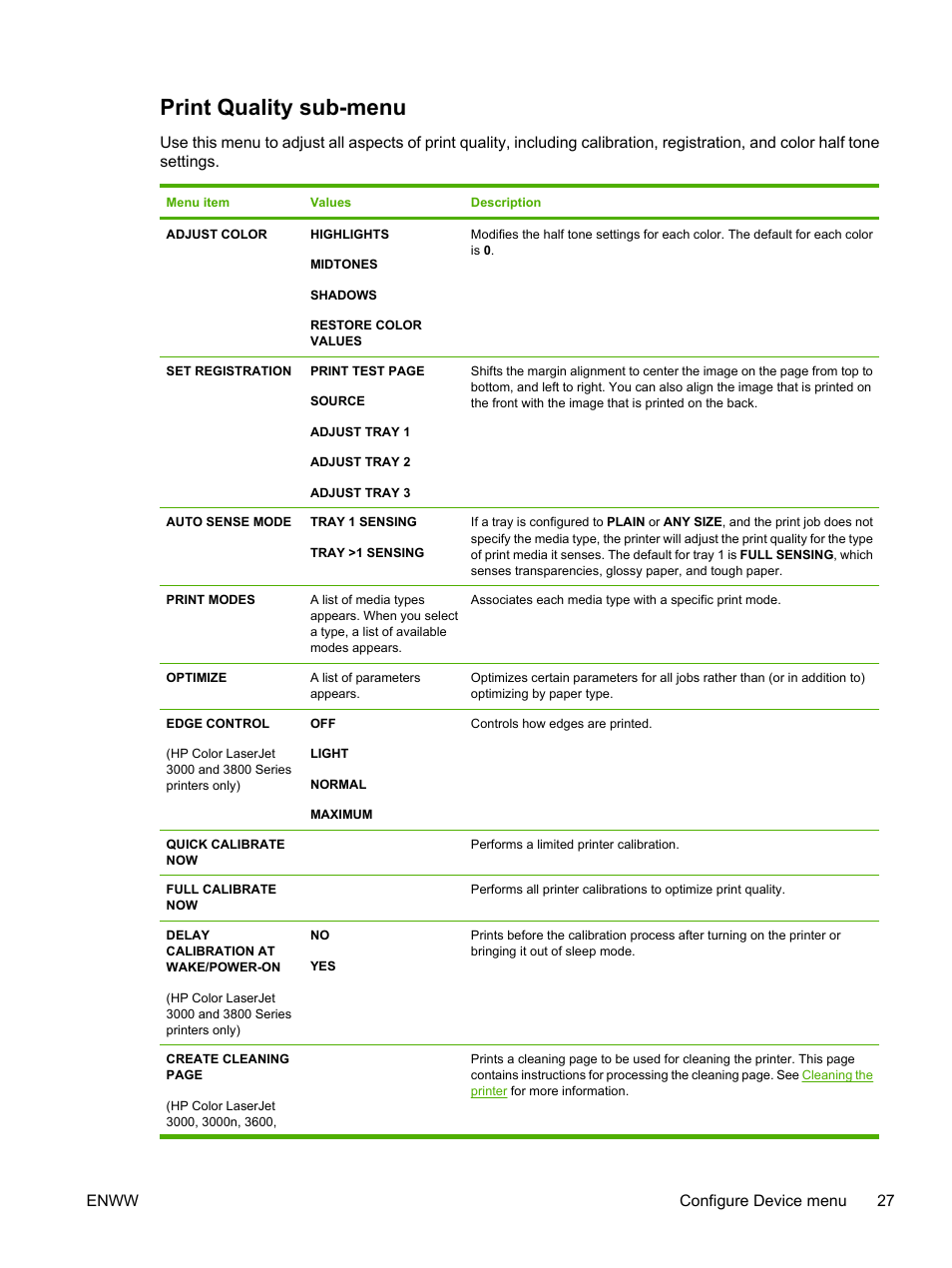 Print quality sub-menu, Enww configure device menu 27 | HP Color LaserJet 3800 Printer series User Manual | Page 41 / 226