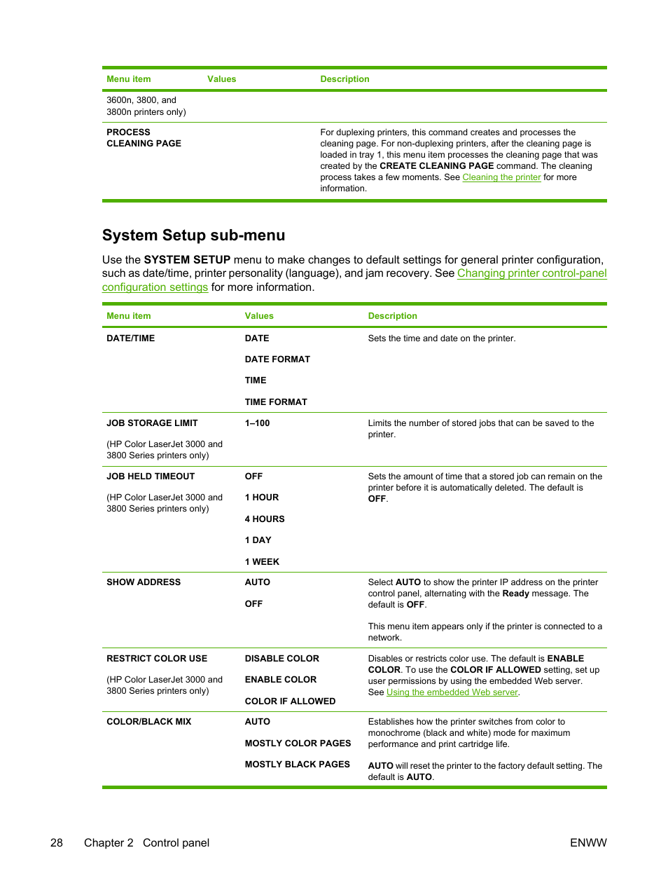 System setup sub-menu | HP Color LaserJet 3800 Printer series User Manual | Page 42 / 226