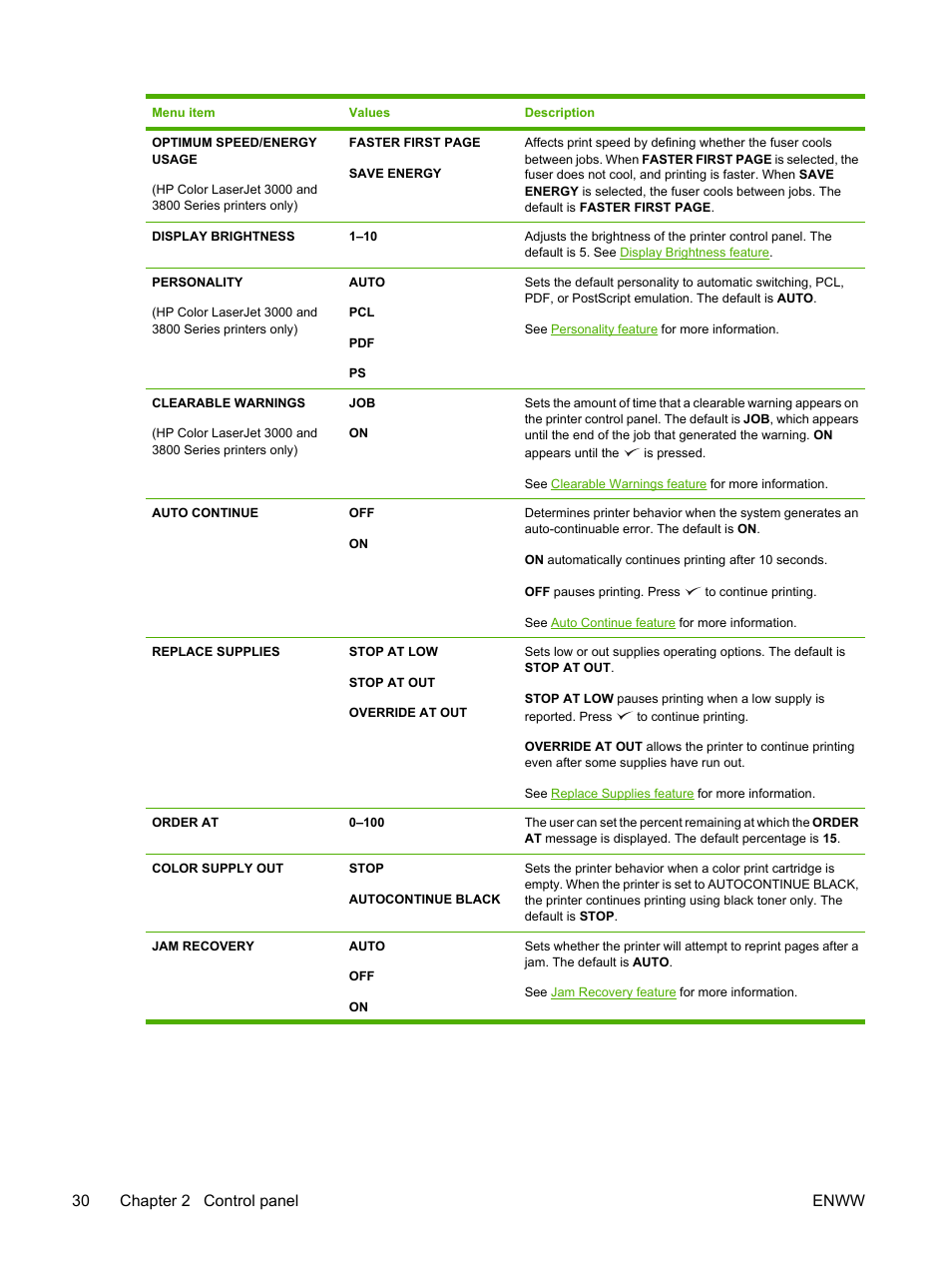 30 chapter 2 control panel enww | HP Color LaserJet 3800 Printer series User Manual | Page 44 / 226