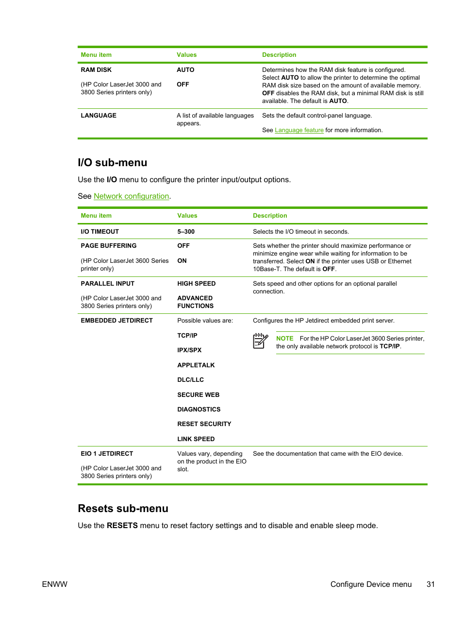 I/o sub-menu, Resets sub-menu, I/o sub-menu resets sub-menu | HP Color LaserJet 3800 Printer series User Manual | Page 45 / 226