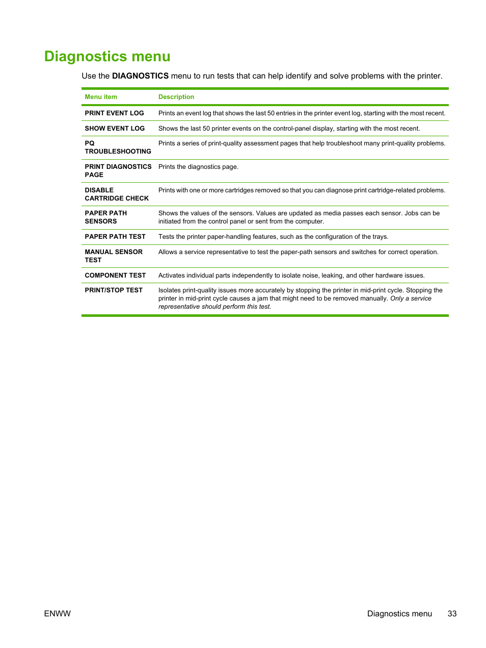 Diagnostics menu | HP Color LaserJet 3800 Printer series User Manual | Page 47 / 226