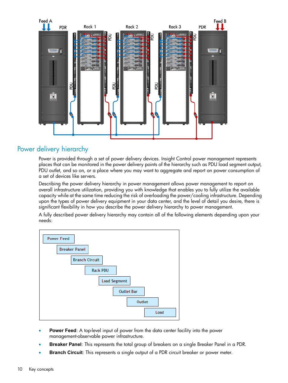 Power delivery hierarchy | HP Insight Control Software for Linux User Manual | Page 10 / 43