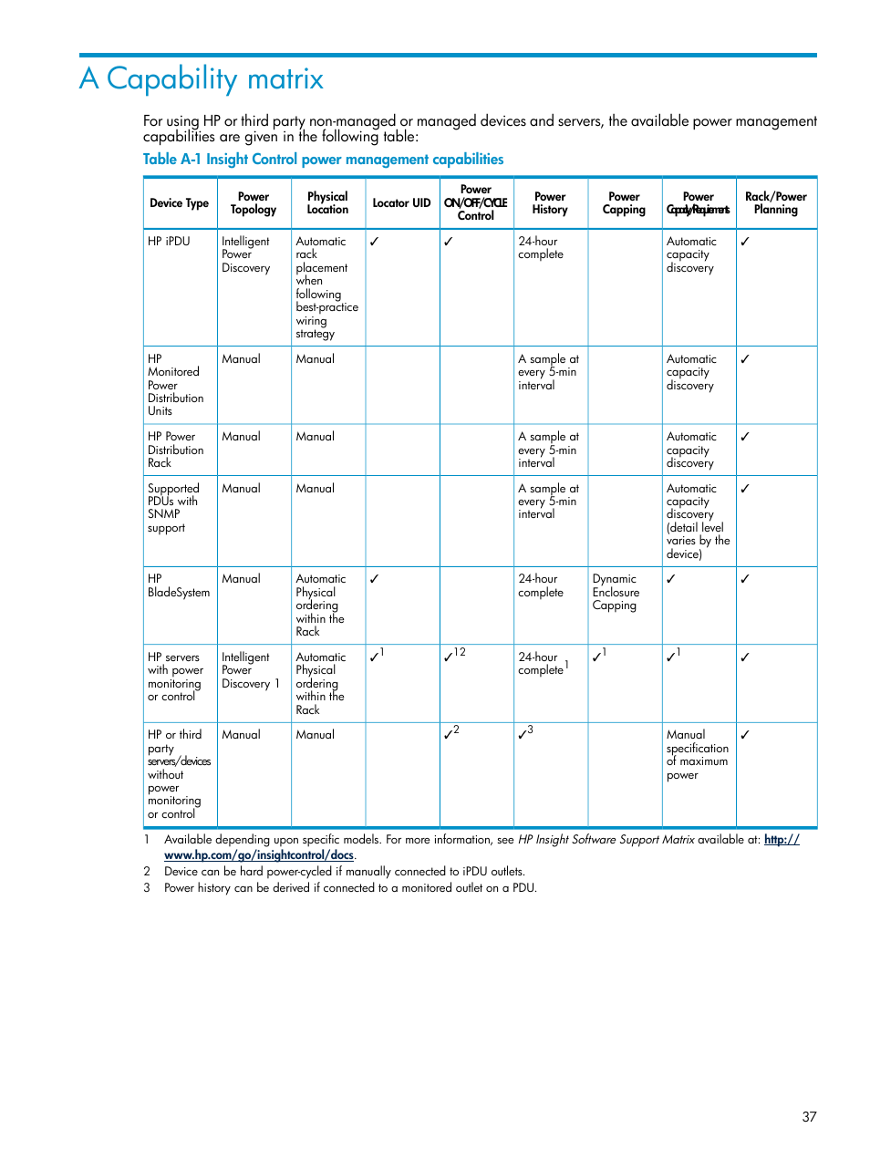 A capability matrix | HP Insight Control Software for Linux User Manual | Page 37 / 43