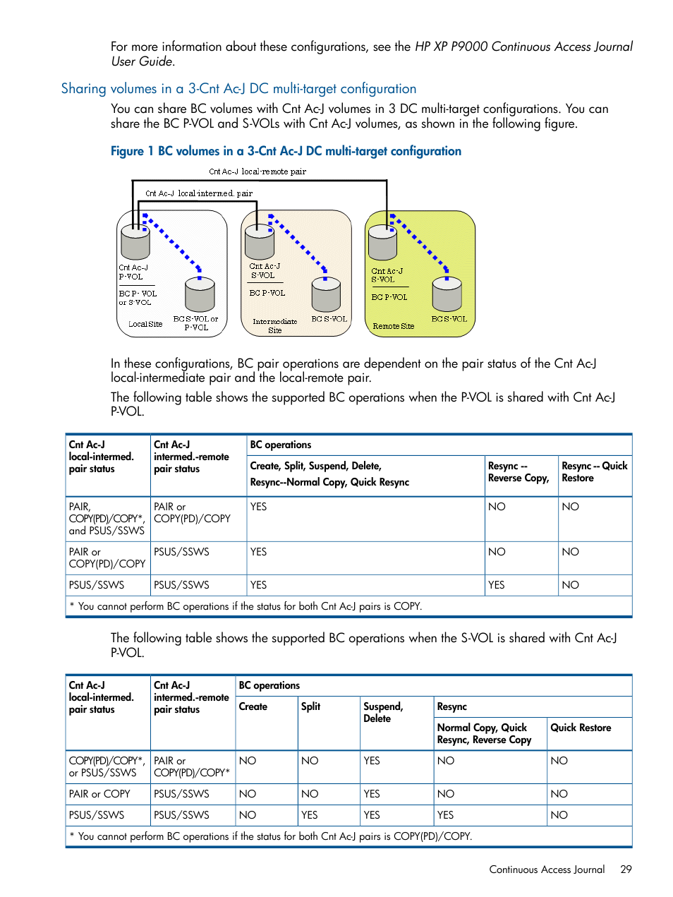 HP XP P9500 Storage User Manual | Page 29 / 143