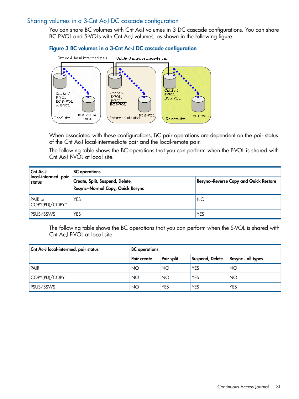 HP XP P9500 Storage User Manual | Page 31 / 143