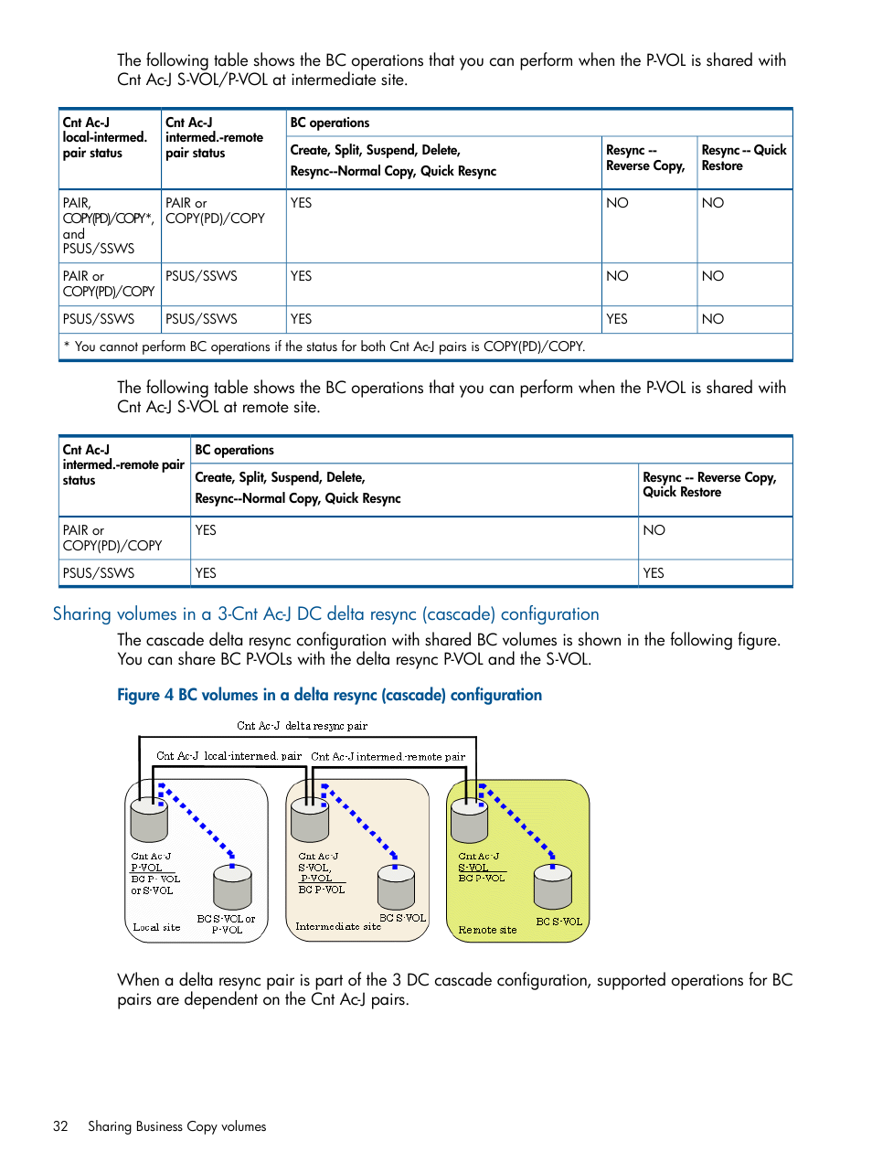 HP XP P9500 Storage User Manual | Page 32 / 143