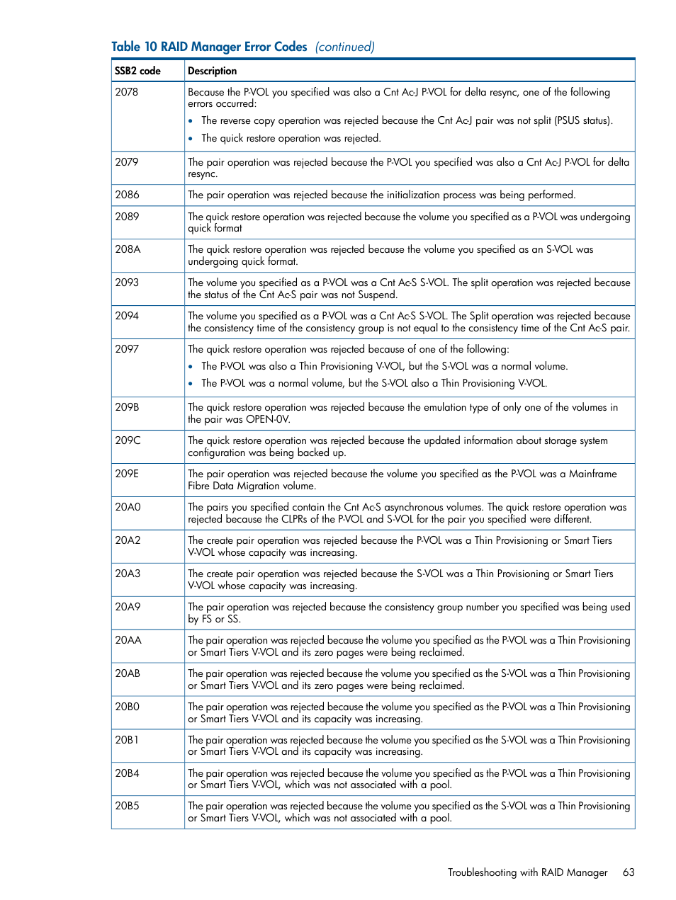 HP XP P9500 Storage User Manual | Page 63 / 143