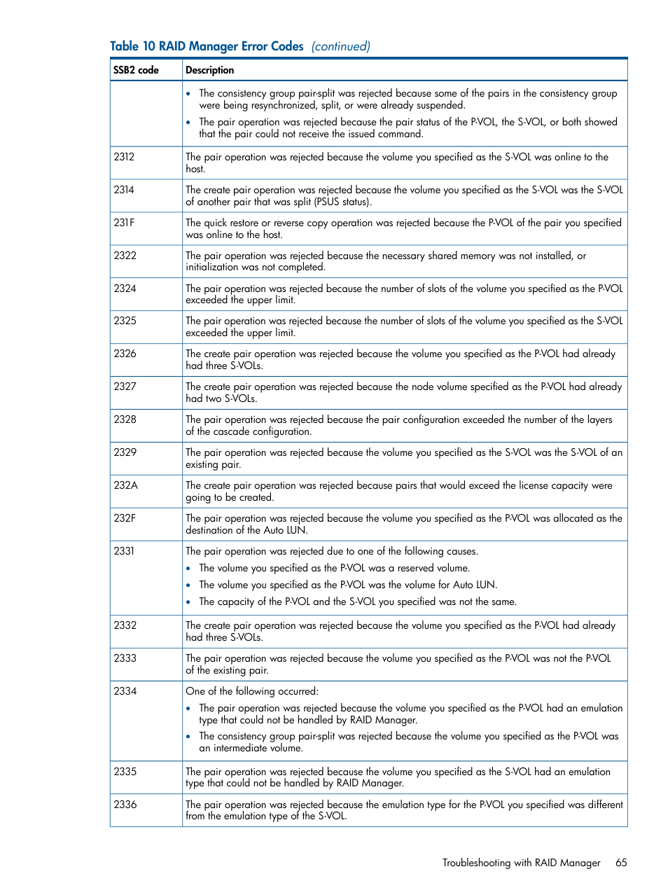 HP XP P9500 Storage User Manual | Page 65 / 143