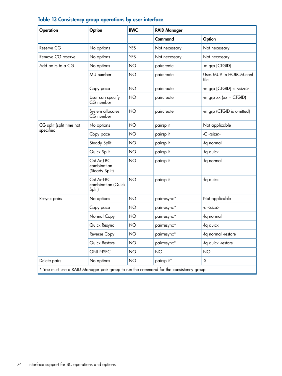 HP XP P9500 Storage User Manual | Page 74 / 143