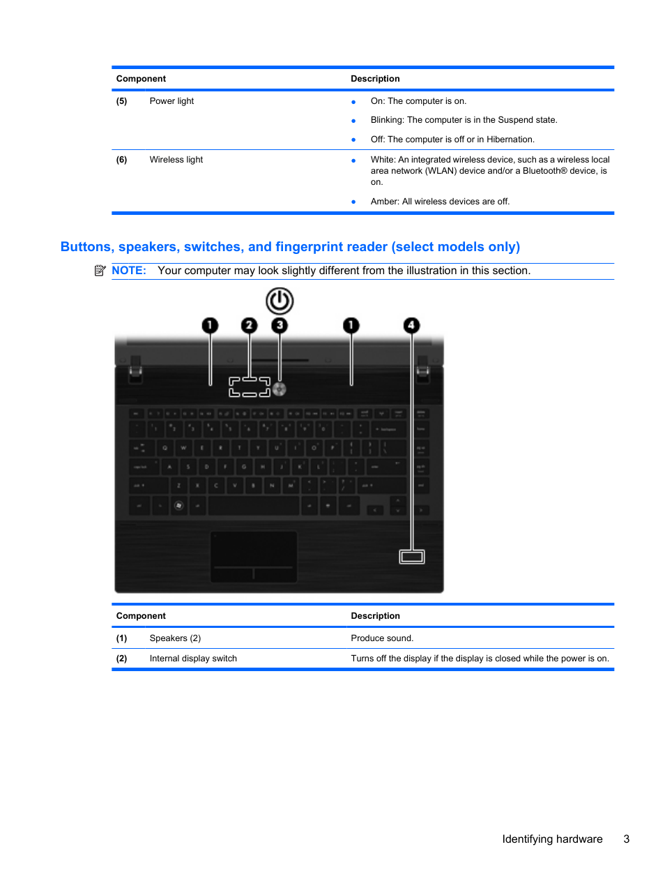 HP ProBook 4720s Notebook-PC User Manual | Page 13 / 102