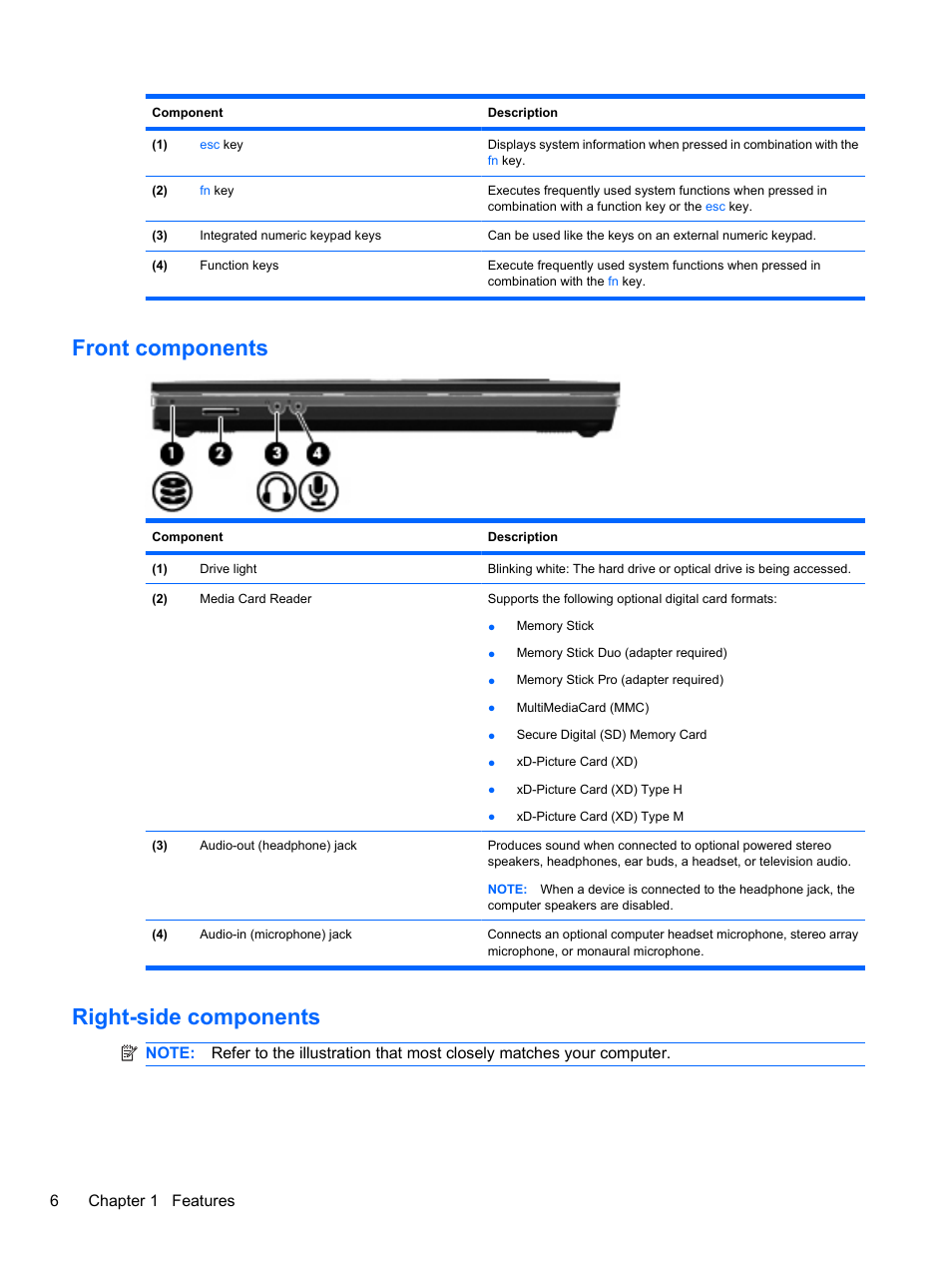 Front components, Right-side components, Front components right-side components | HP ProBook 4720s Notebook-PC User Manual | Page 16 / 102