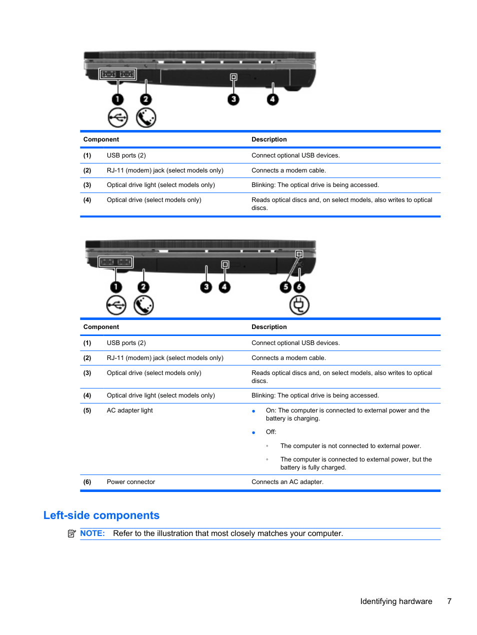 Left-side components | HP ProBook 4720s Notebook-PC User Manual | Page 17 / 102