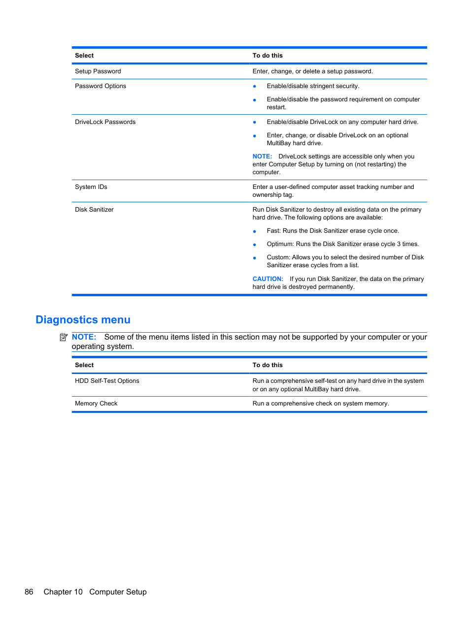 Diagnostics menu | HP ProBook 4720s Notebook-PC User Manual | Page 96 / 102