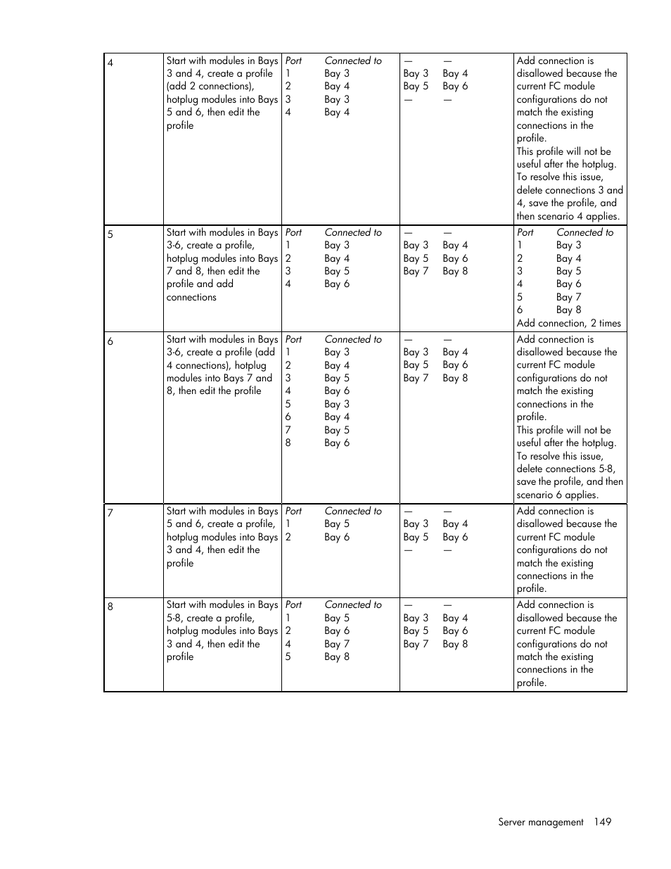 HP 1.10GB Virtual Connect Ethernet Module for c-Class BladeSystem User Manual | Page 149 / 195