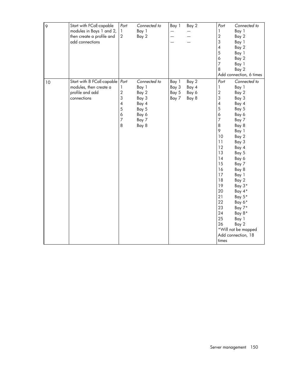 HP 1.10GB Virtual Connect Ethernet Module for c-Class BladeSystem User Manual | Page 150 / 195