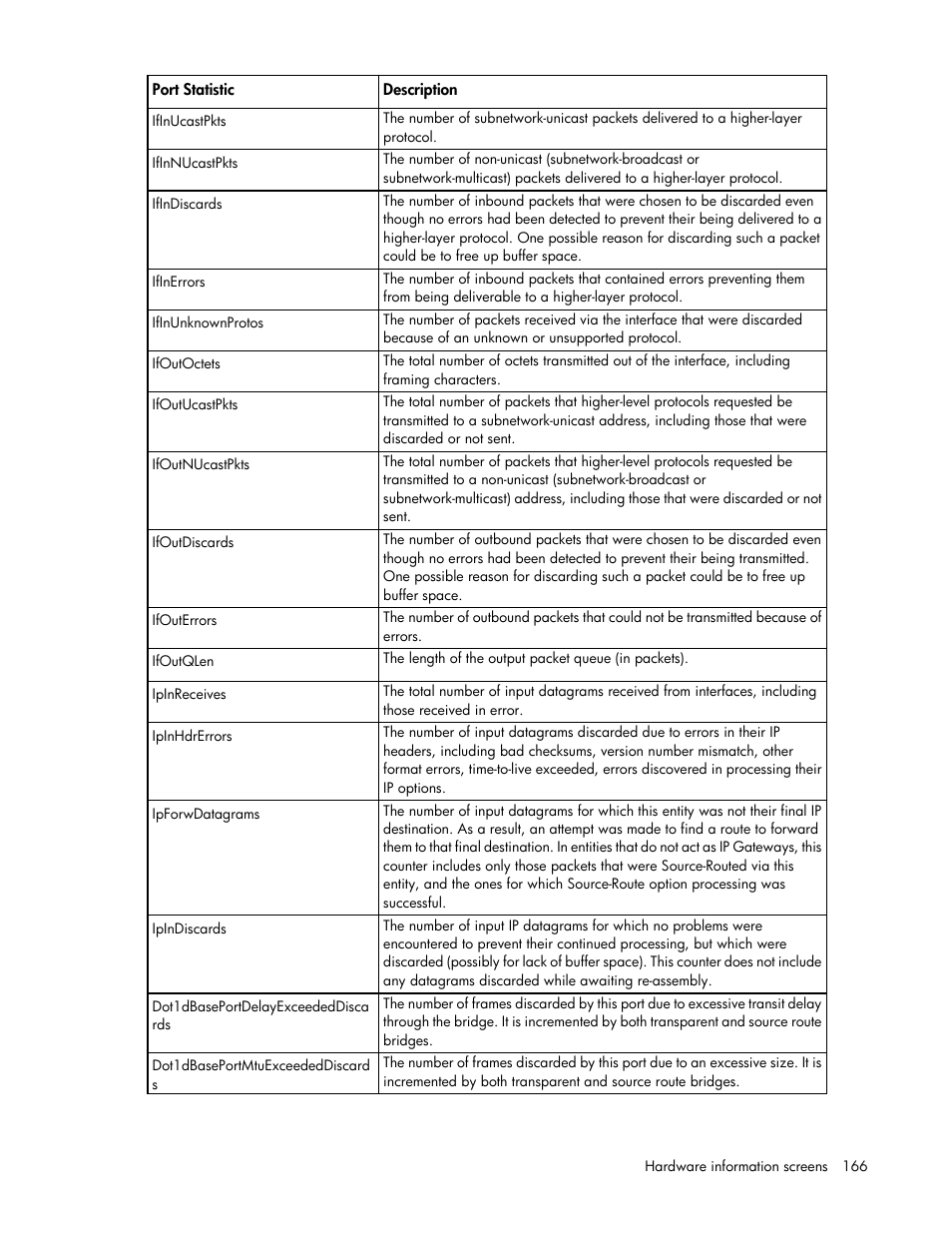 HP 1.10GB Virtual Connect Ethernet Module for c-Class BladeSystem User Manual | Page 166 / 195