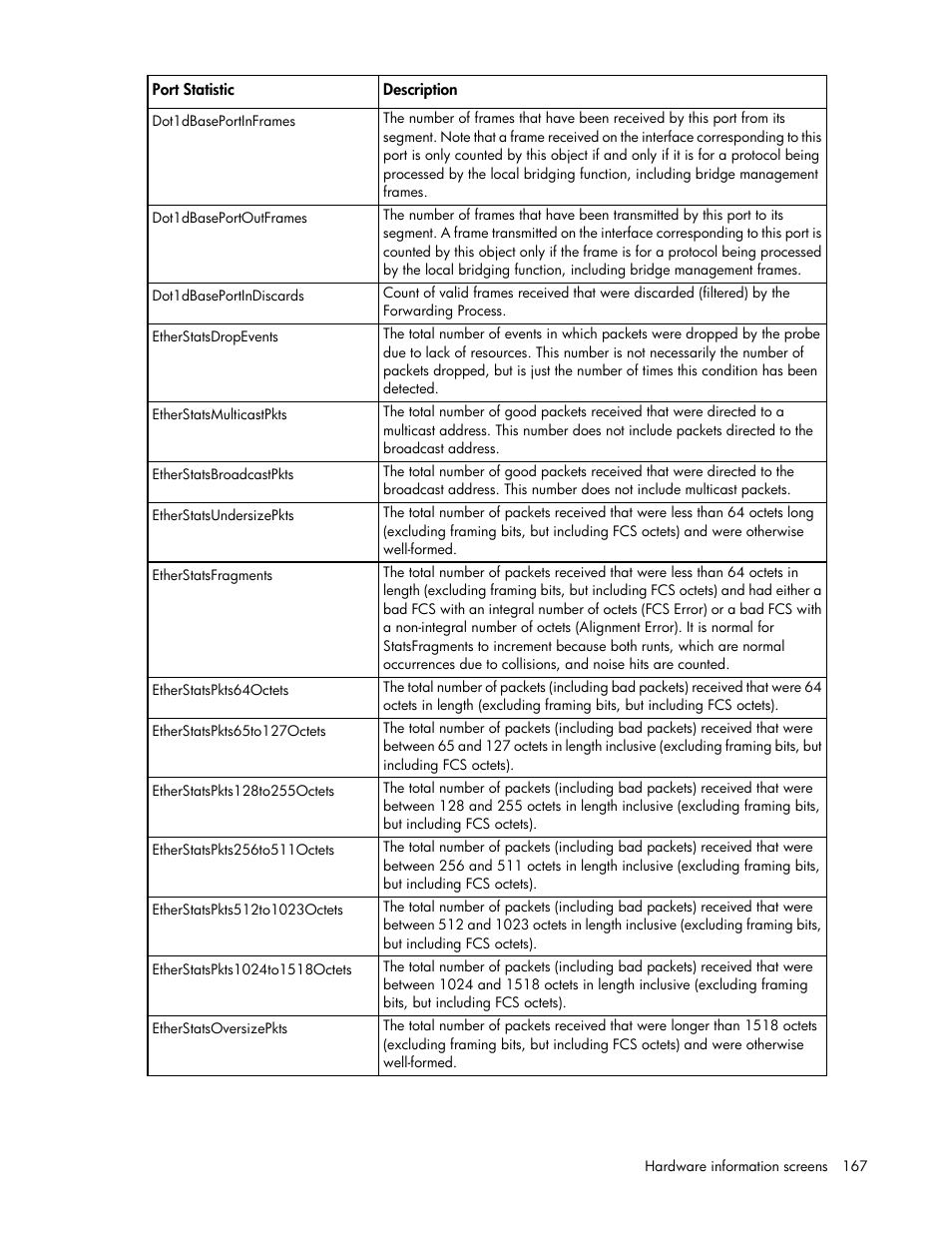 HP 1.10GB Virtual Connect Ethernet Module for c-Class BladeSystem User Manual | Page 167 / 195