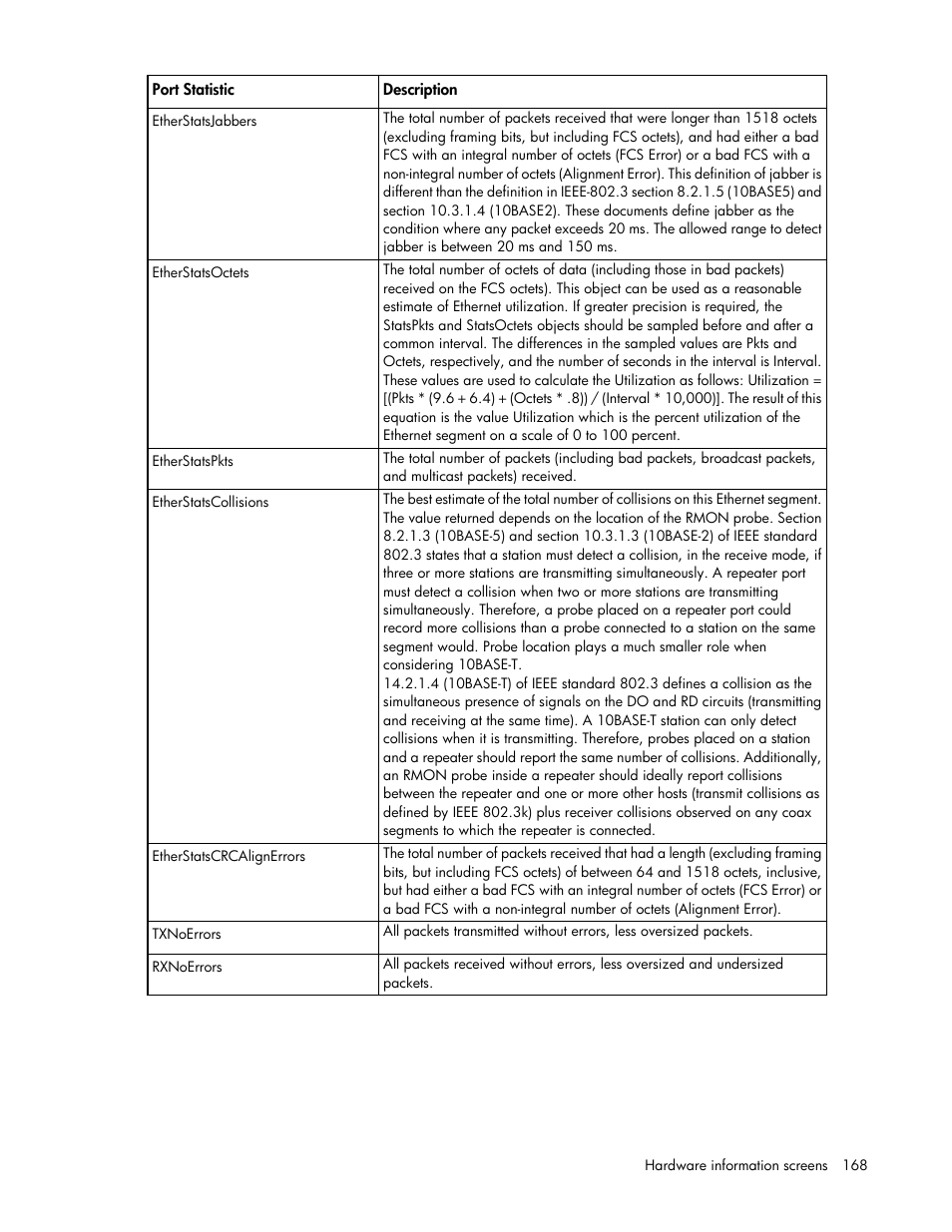 HP 1.10GB Virtual Connect Ethernet Module for c-Class BladeSystem User Manual | Page 168 / 195