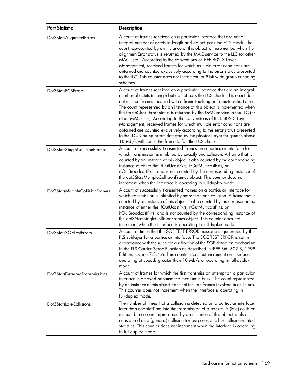 HP 1.10GB Virtual Connect Ethernet Module for c-Class BladeSystem User Manual | Page 169 / 195