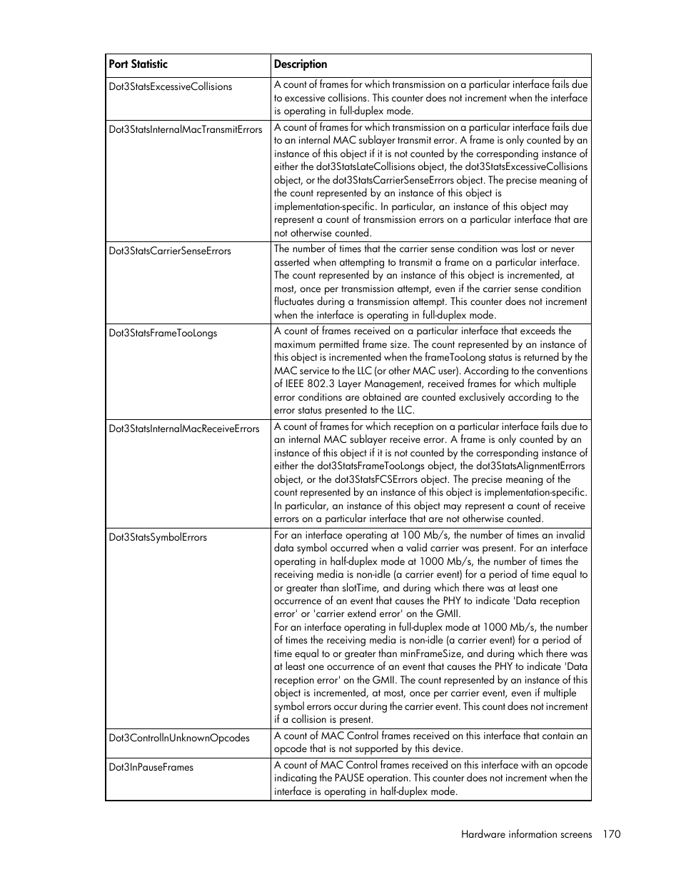 HP 1.10GB Virtual Connect Ethernet Module for c-Class BladeSystem User Manual | Page 170 / 195