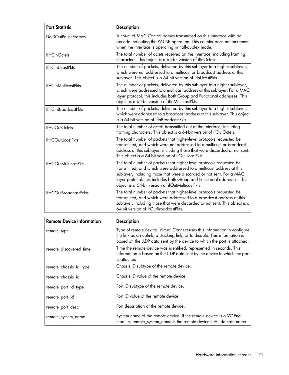 HP 1.10GB Virtual Connect Ethernet Module for c-Class BladeSystem User Manual | Page 171 / 195