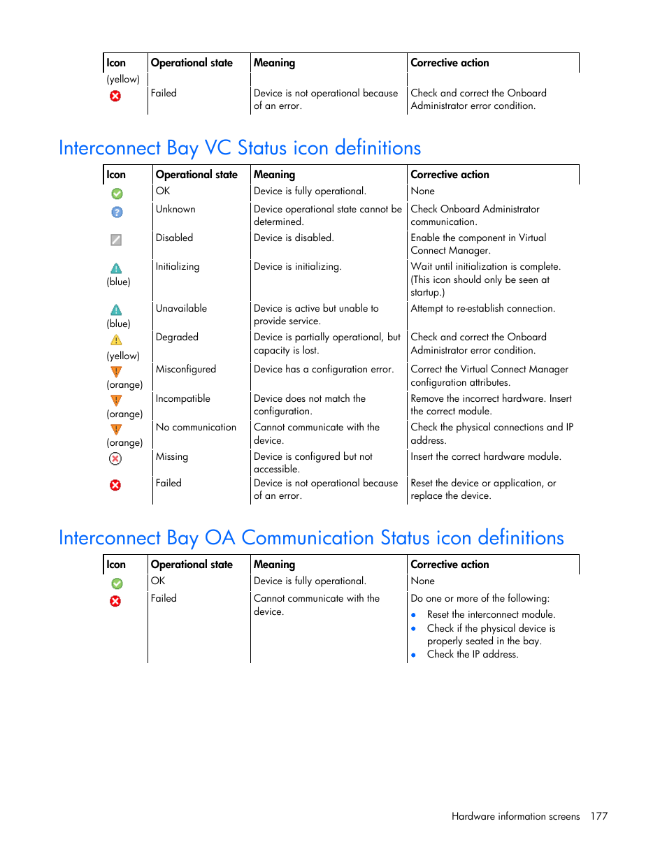 Interconnect bay vc status icon definitions | HP 1.10GB Virtual Connect Ethernet Module for c-Class BladeSystem User Manual | Page 177 / 195