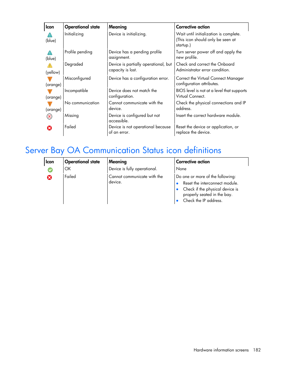 HP 1.10GB Virtual Connect Ethernet Module for c-Class BladeSystem User Manual | Page 182 / 195