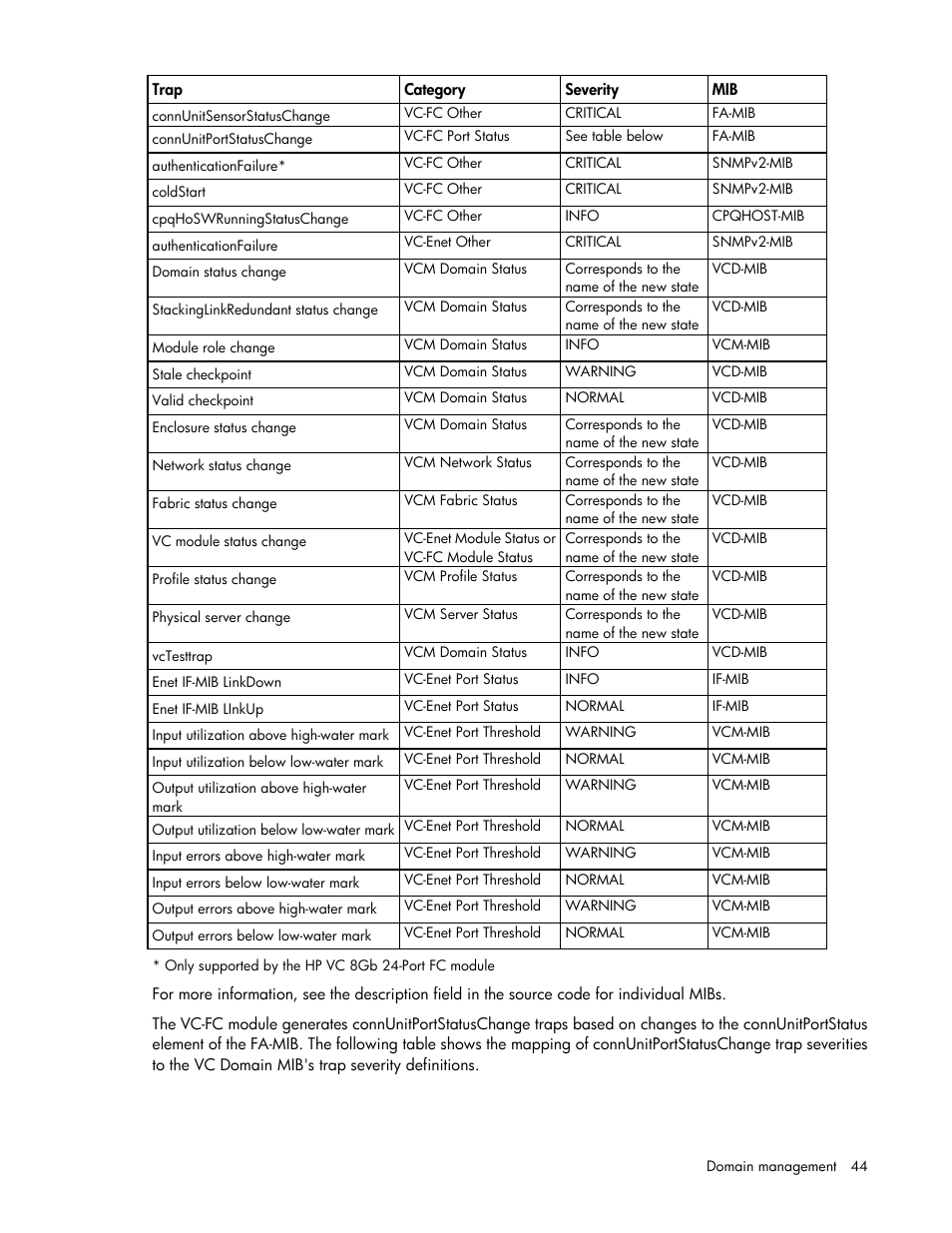 HP 1.10GB Virtual Connect Ethernet Module for c-Class BladeSystem User Manual | Page 44 / 195