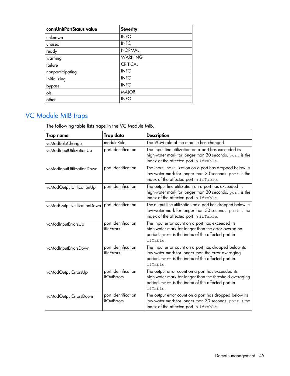 Vc module mib traps | HP 1.10GB Virtual Connect Ethernet Module for c-Class BladeSystem User Manual | Page 45 / 195