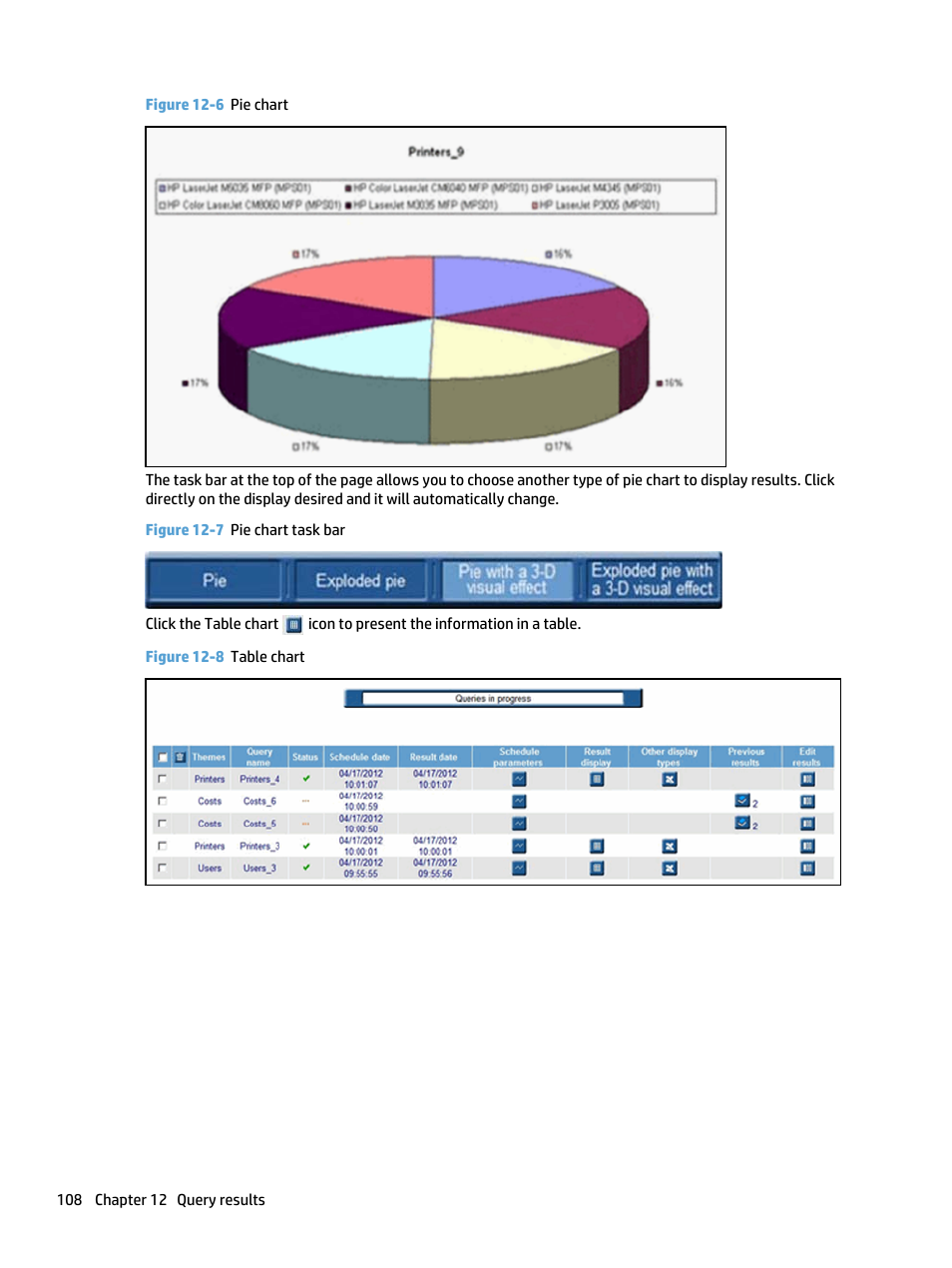 Figure 12-6 pie chart, Figure 12-7 pie chart task bar, Figure 12-8 table chart | HP Access Control User Manual | Page 122 / 169