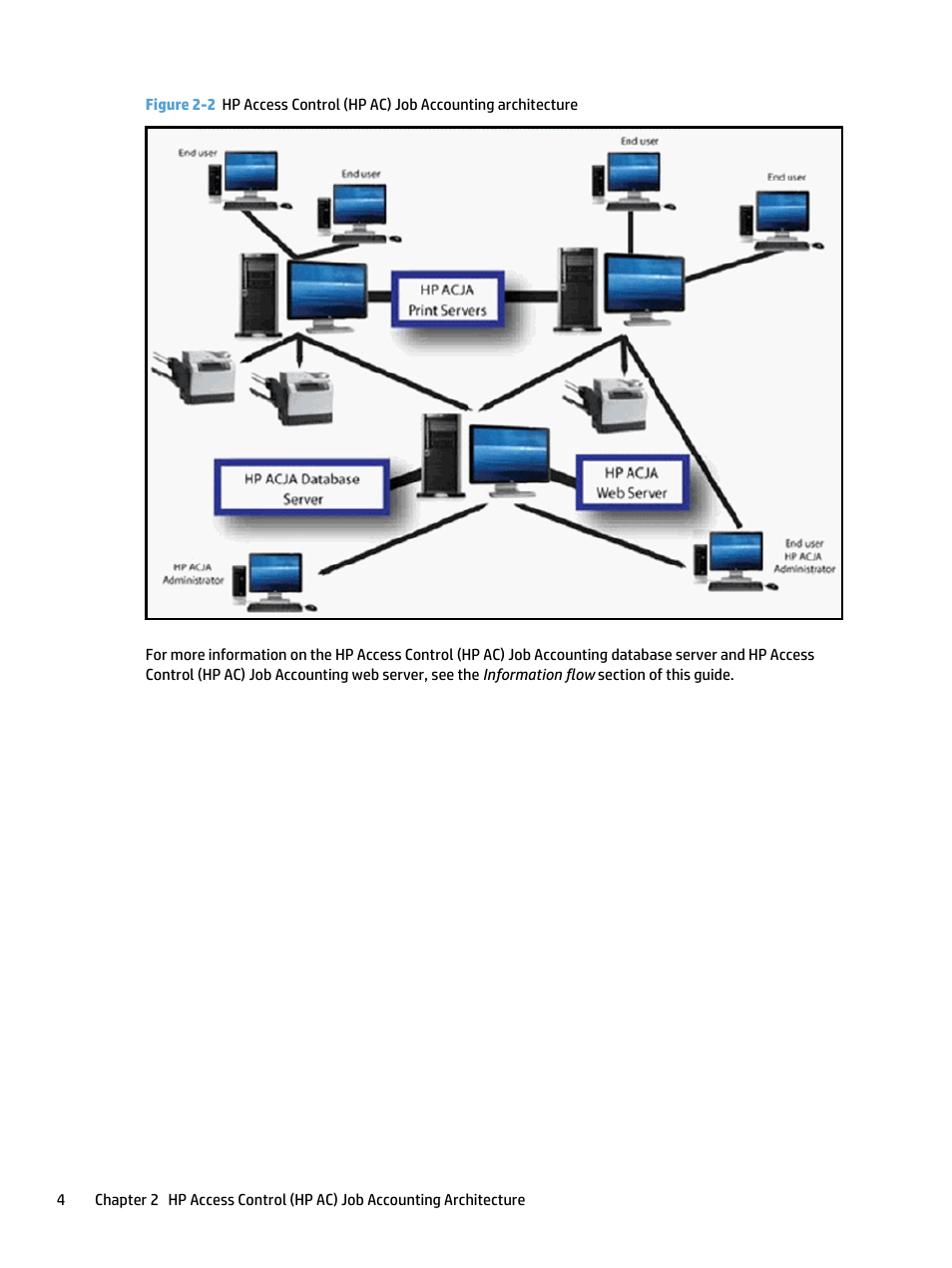 HP Access Control User Manual | Page 18 / 169