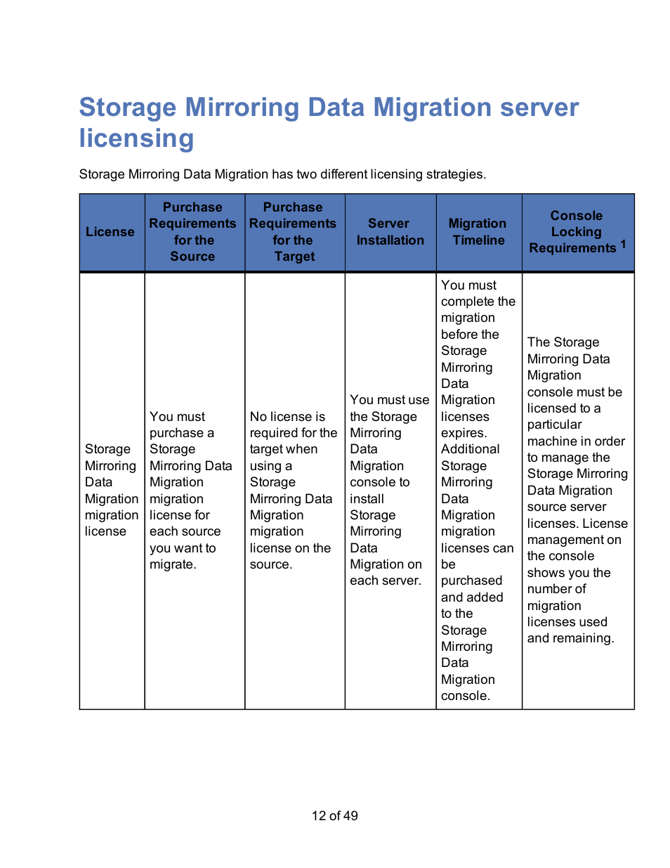 Storage mirroring data migration server licensing | HP Storage Mirroring V5 Software User Manual | Page 12 / 49