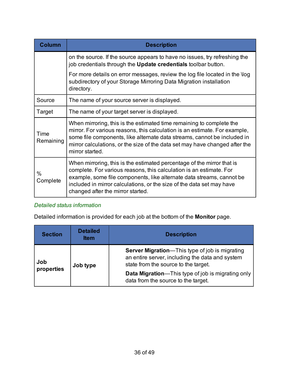 HP Storage Mirroring V5 Software User Manual | Page 36 / 49