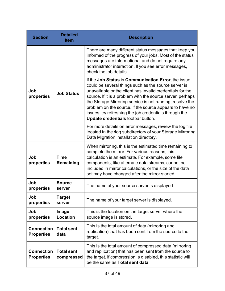 HP Storage Mirroring V5 Software User Manual | Page 37 / 49