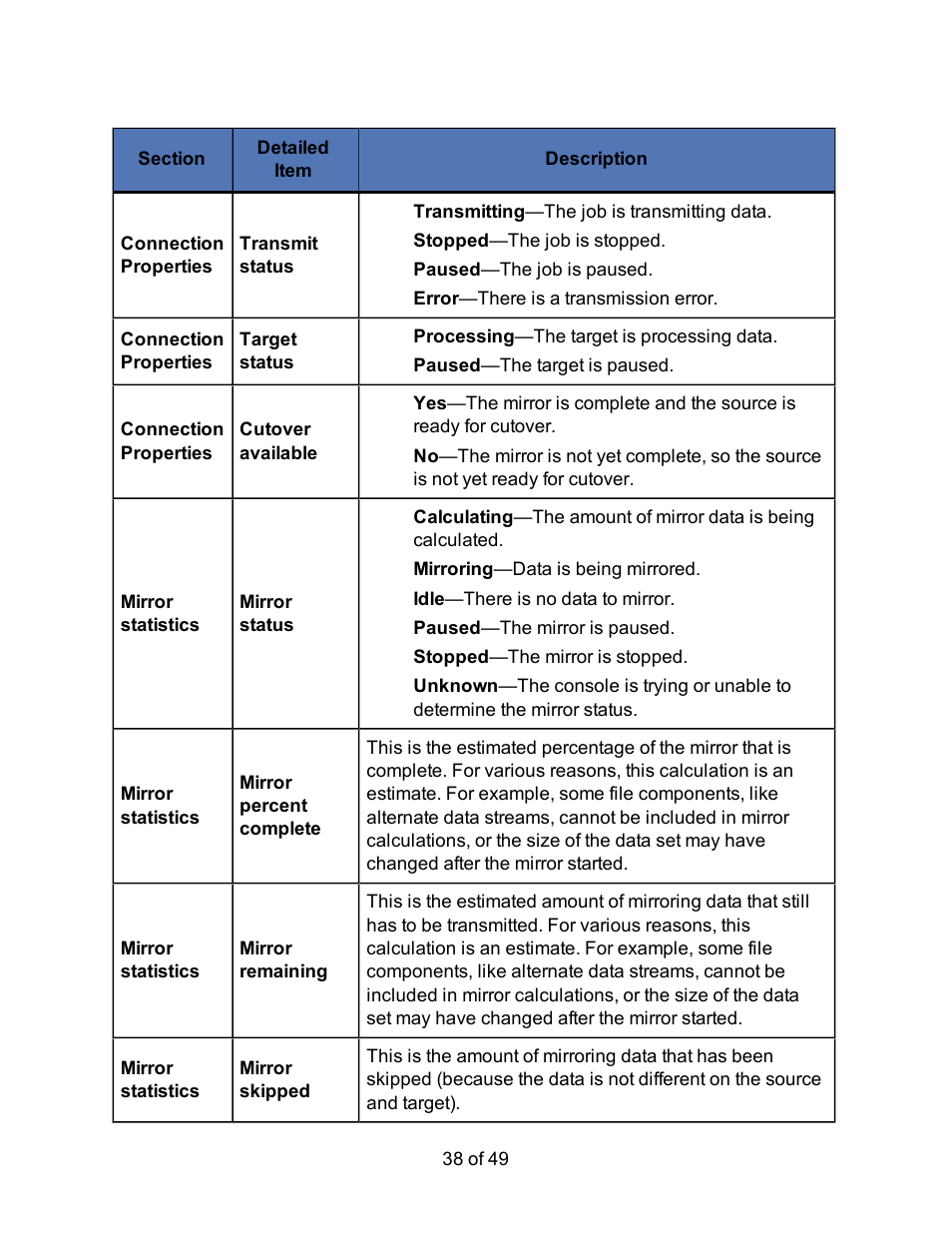 HP Storage Mirroring V5 Software User Manual | Page 38 / 49