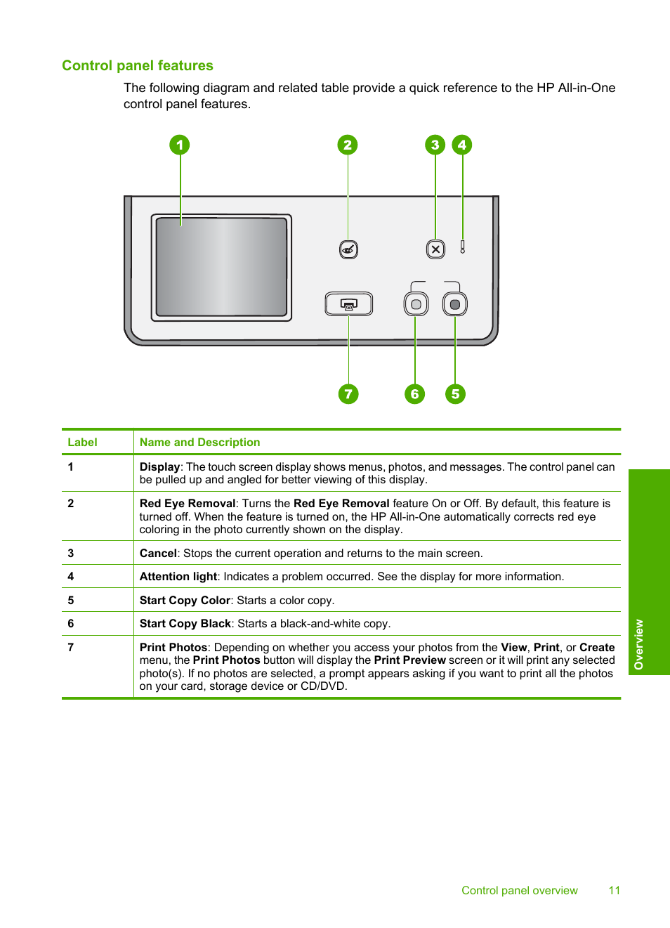 Control panel features | HP Photosmart C8180 All-in-One Printer User Manual | Page 12 / 235