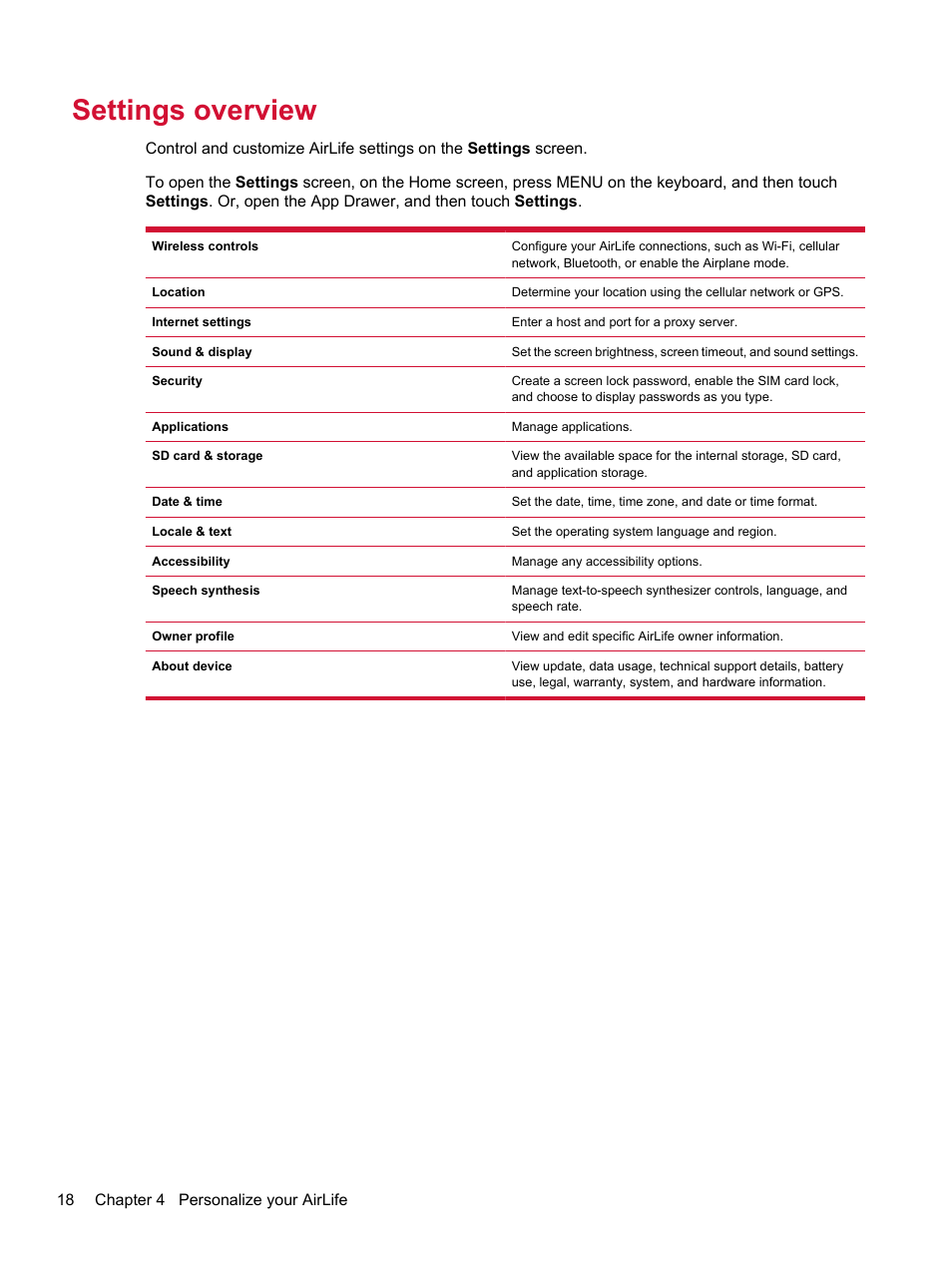 Settings overview | HP Compaq AirLife 100 series User Manual | Page 26 / 117