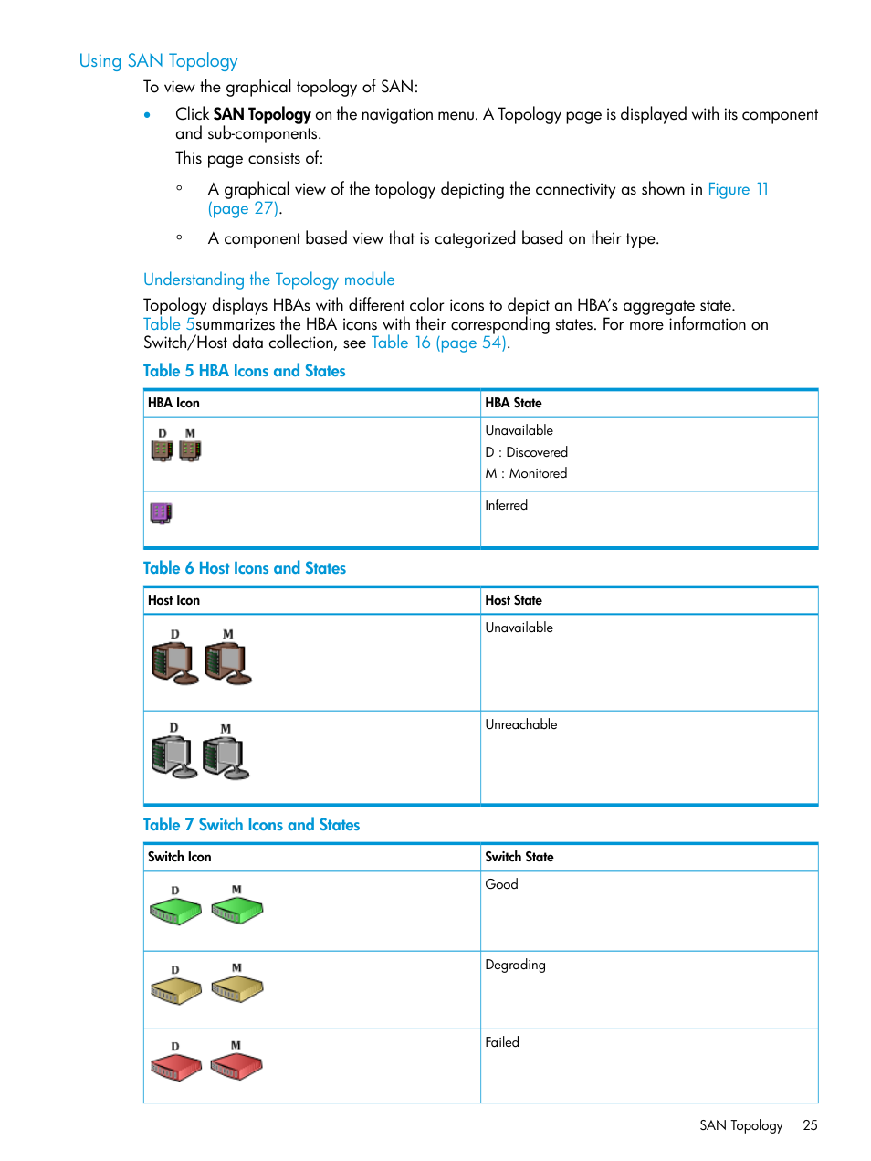 Using san topology | HP Intelligent Infrastructure Analyzer Software User Manual | Page 25 / 63