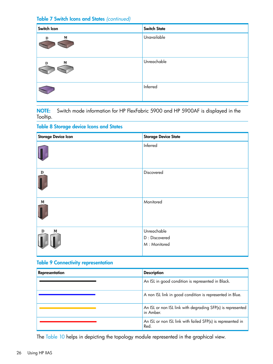 HP Intelligent Infrastructure Analyzer Software User Manual | Page 26 / 63