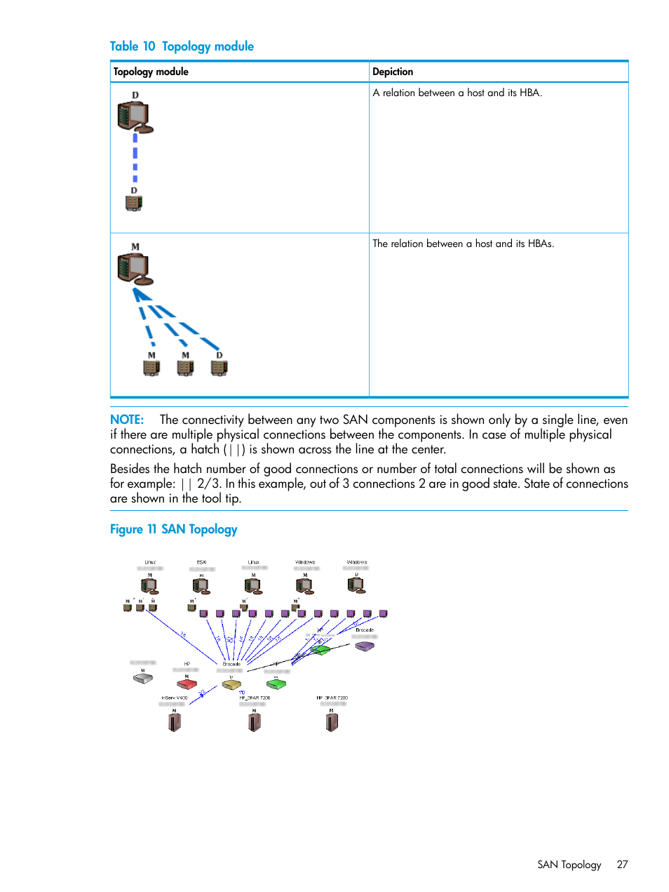 Figure 11 | HP Intelligent Infrastructure Analyzer Software User Manual | Page 27 / 63