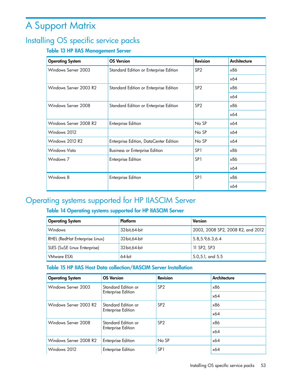 A support matrix, Installing os specific service packs, Operating systems supported for hp iiascim server | HP Intelligent Infrastructure Analyzer Software User Manual | Page 53 / 63