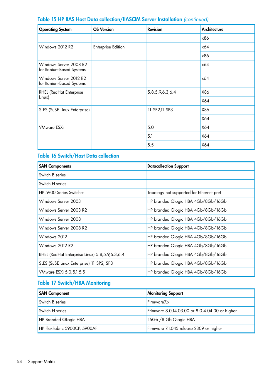 HP Intelligent Infrastructure Analyzer Software User Manual | Page 54 / 63