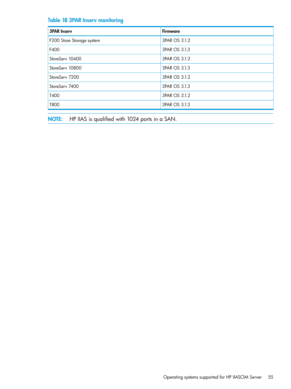 HP Intelligent Infrastructure Analyzer Software User Manual | Page 55 / 63