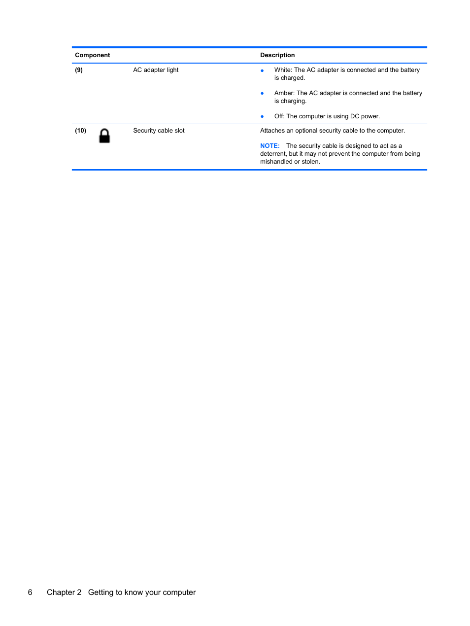 6chapter 2 getting to know your computer | HP Pavilion dv4-5110us Entertainment Notebook PC User Manual | Page 16 / 105