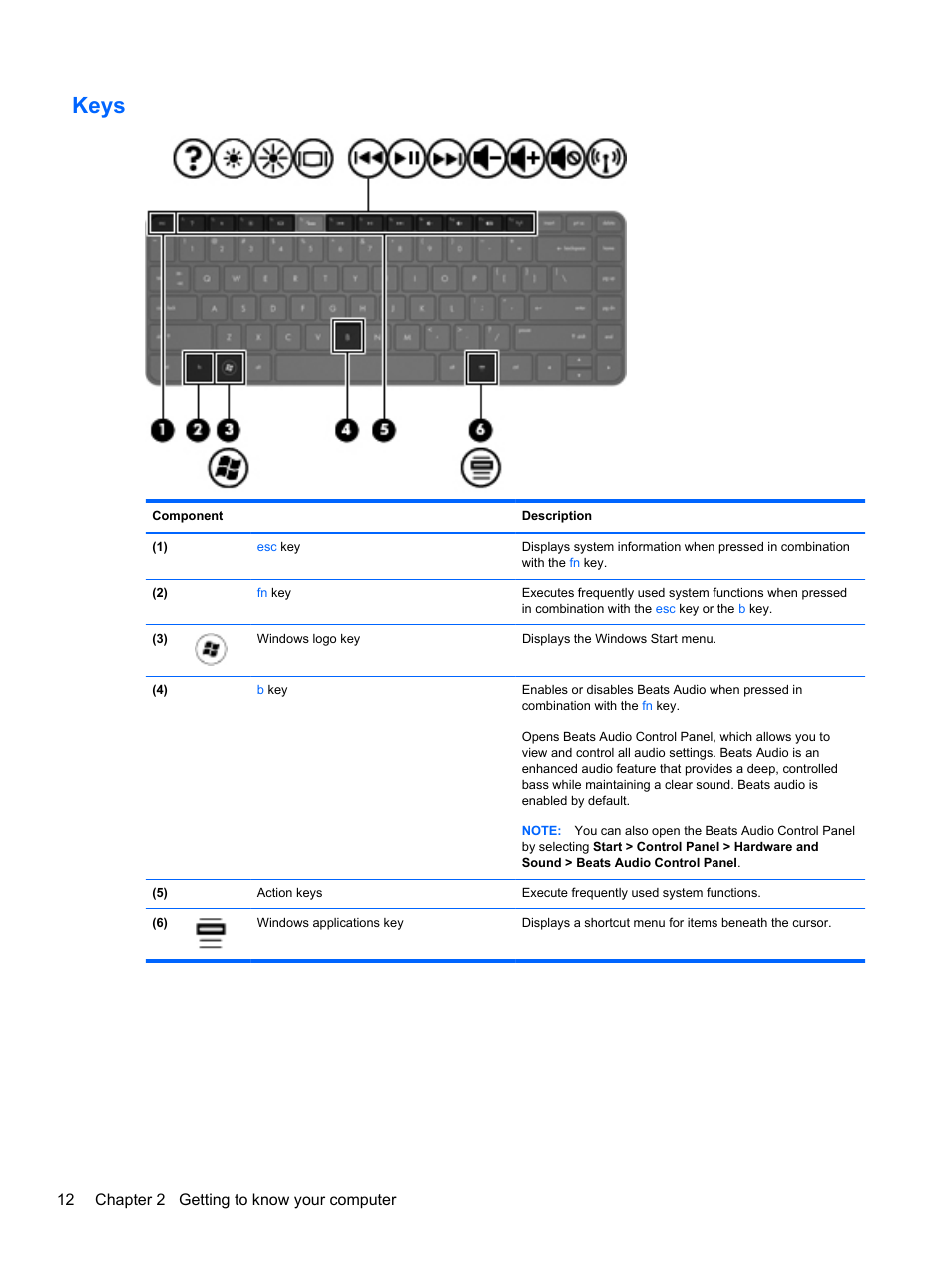 Keys, 12 chapter 2 getting to know your computer | HP Pavilion dv4-5110us Entertainment Notebook PC User Manual | Page 22 / 105